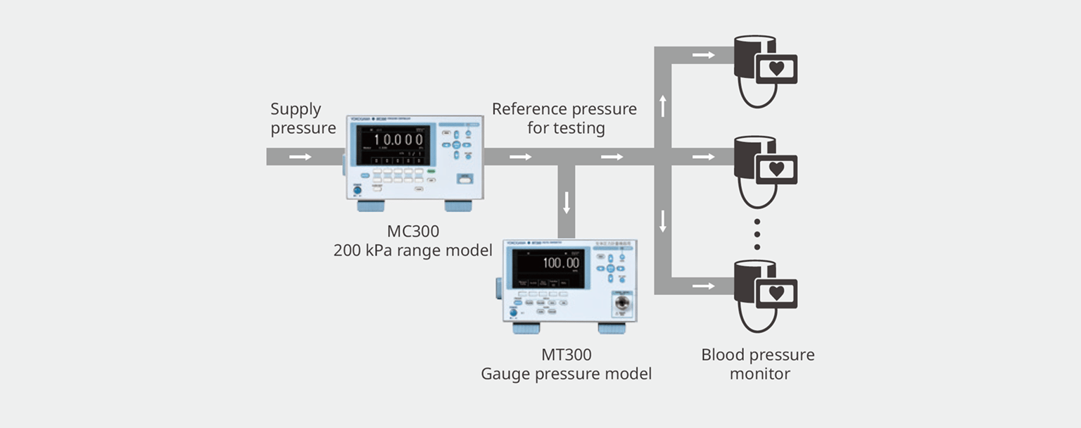 Yokogawa Ymi Mc300  Img10 Us